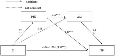 A Motivational Mechanism Framework for Teachers' Online Informal Learning and Innovation During the COVID-19 Pandemic